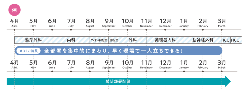 ローテーション_2