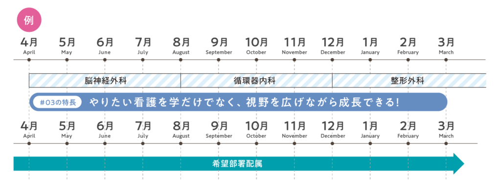 ローテーション_3