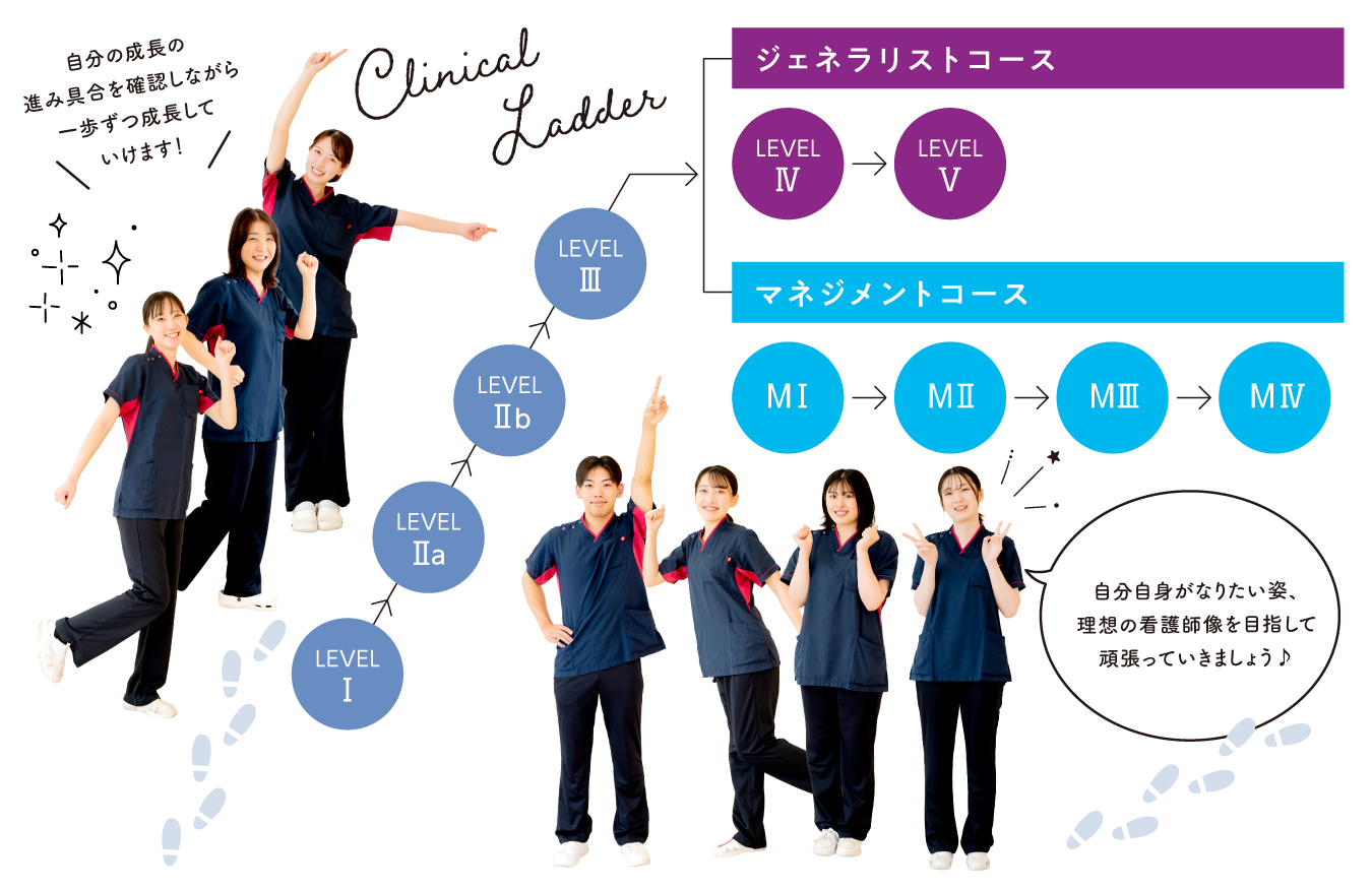 クリニカルラダー