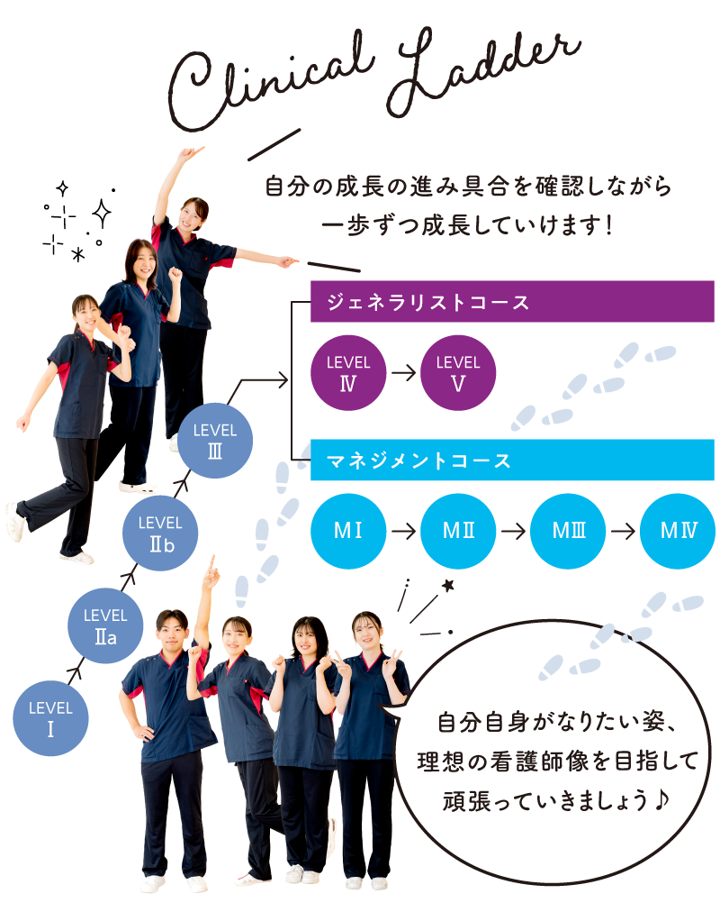 クリニカルラダー