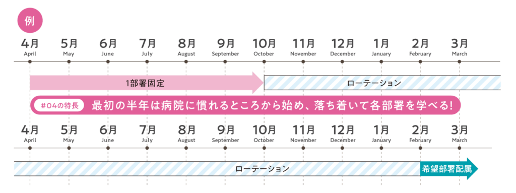 ローテーション_4